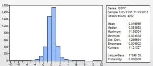 A bar graph with numbers of gspc